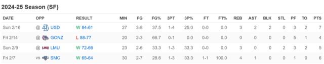 开云 官网-中国球员留洋报告(五):郇斯枫闪耀无疆界训练营