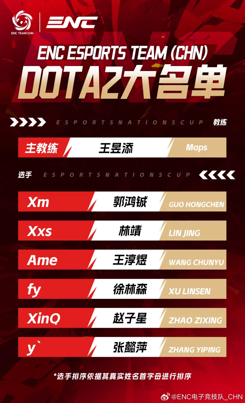 开云com-中国ENC电竞队DOTA2大名单:Xm/Xxs/Ame/fy/XinQ/y`